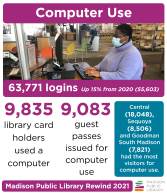 Madison Public Library Rewind 2021 - Computer Use