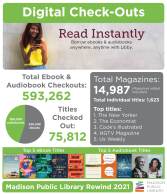Madison Public Library Rewind 2021 - Digital Check Outs