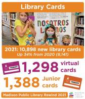 Madison Public Library Rewind 2021 - Library Cards