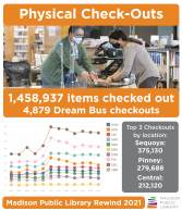 Madison Public Library Rewind 2021 - Physical Check Outs